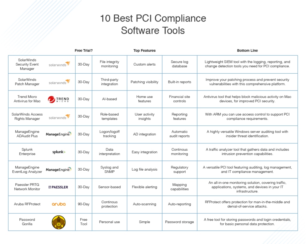 antivírus compatível com pci