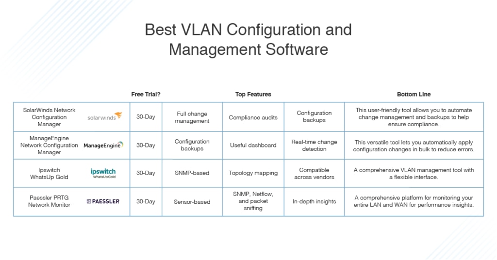 best VLAN configuration and management software
