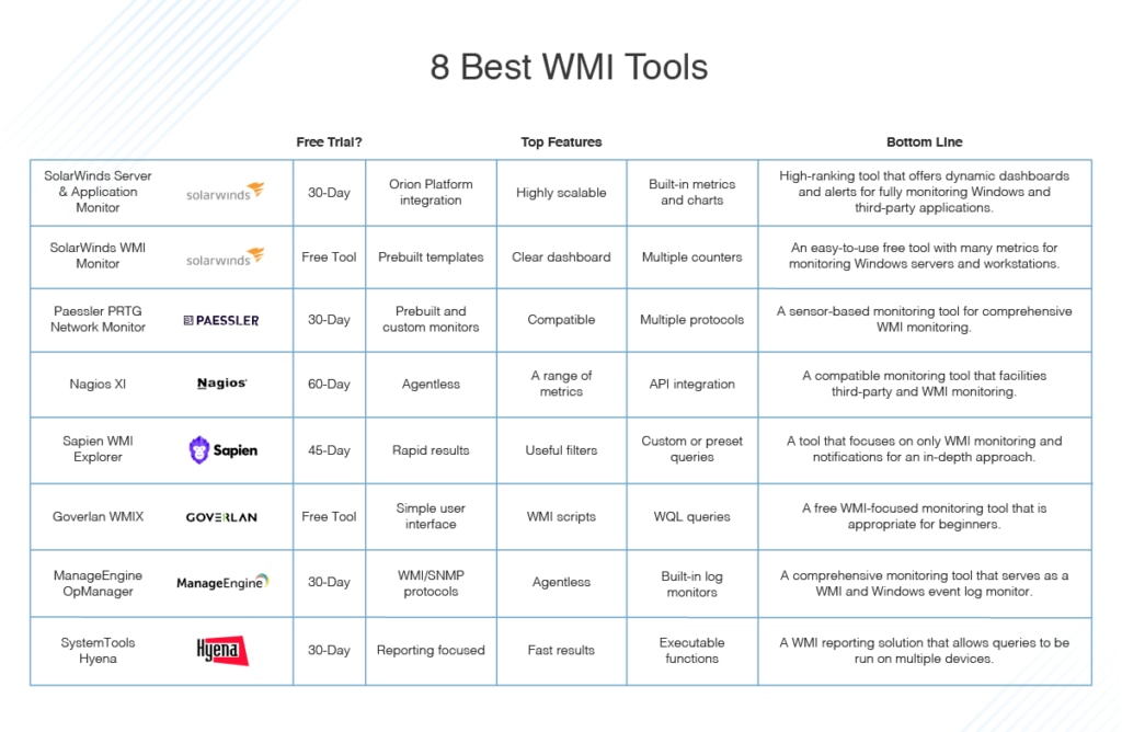 best WMI tools