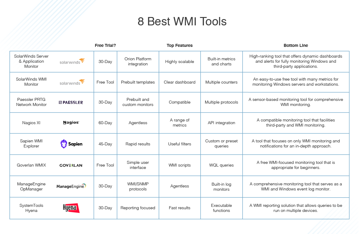 Best 8 Windows Wmi Monitoring Tools Dnsstuff