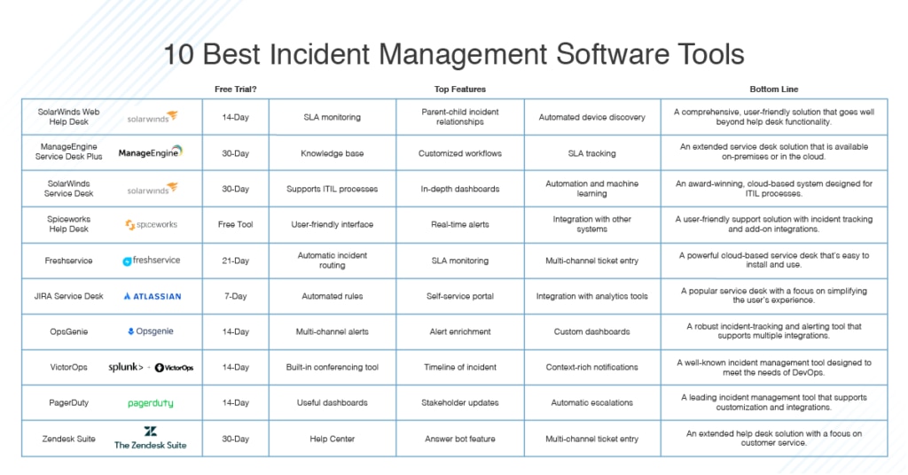 best incident management software tools