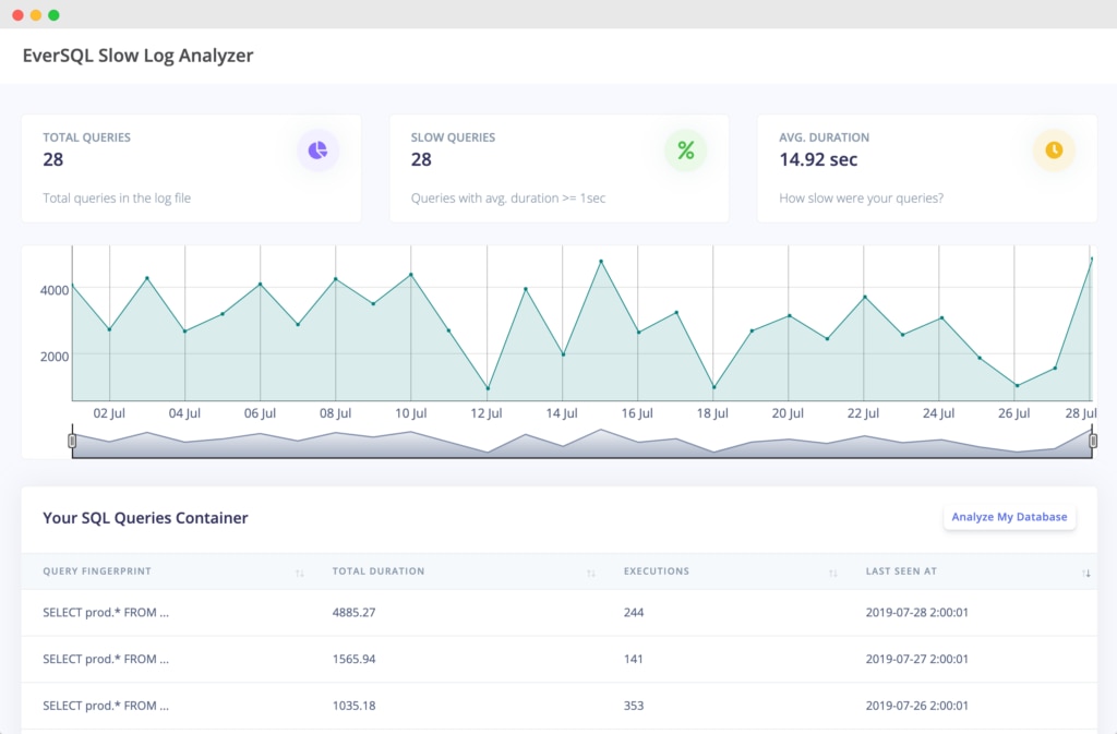 eversql-slow-log-analyzer-dashboard