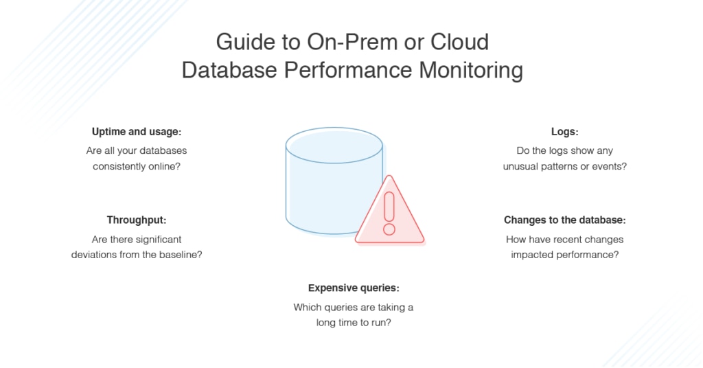 guide to on-prem or cloud database monitoring