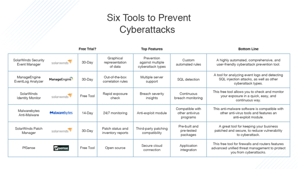 tools to prevent cyberattacks