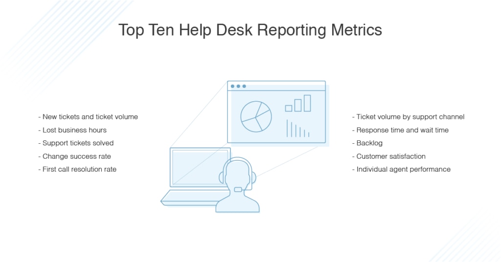 top help desk reporting metrics