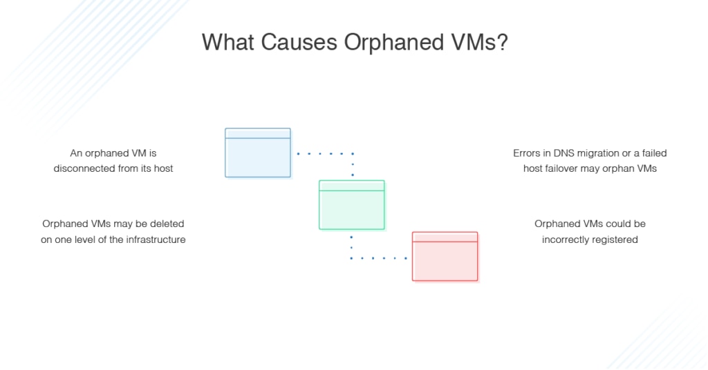 what causes orphaned virtual machines