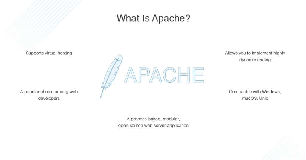 bjærgning kage support Apache Web Server Configuration: Step by Step – DNSstuff