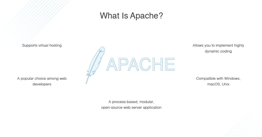 mac os x apache virtual host