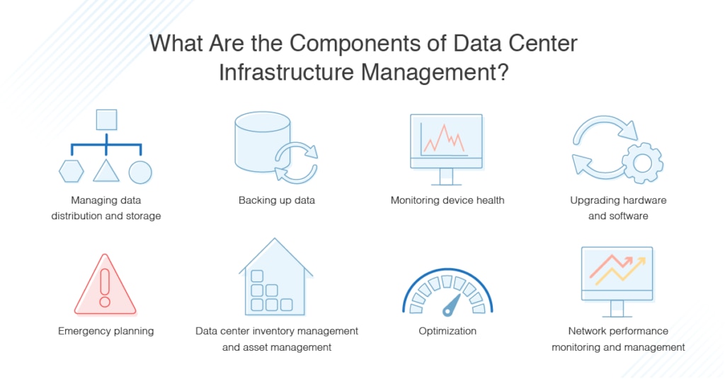 what is Data Center Infrastructure Management (DCIM)