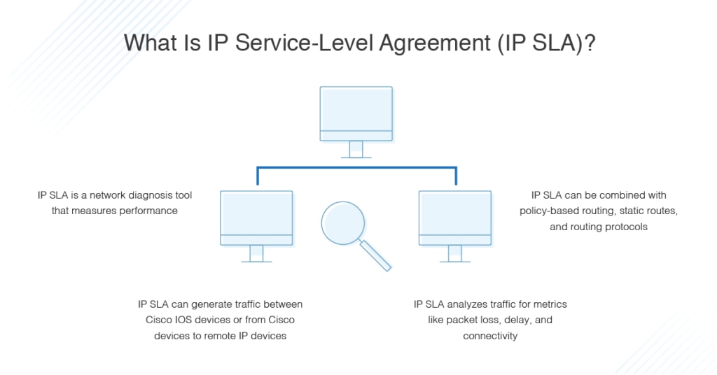 what is IP service level agreement SLA