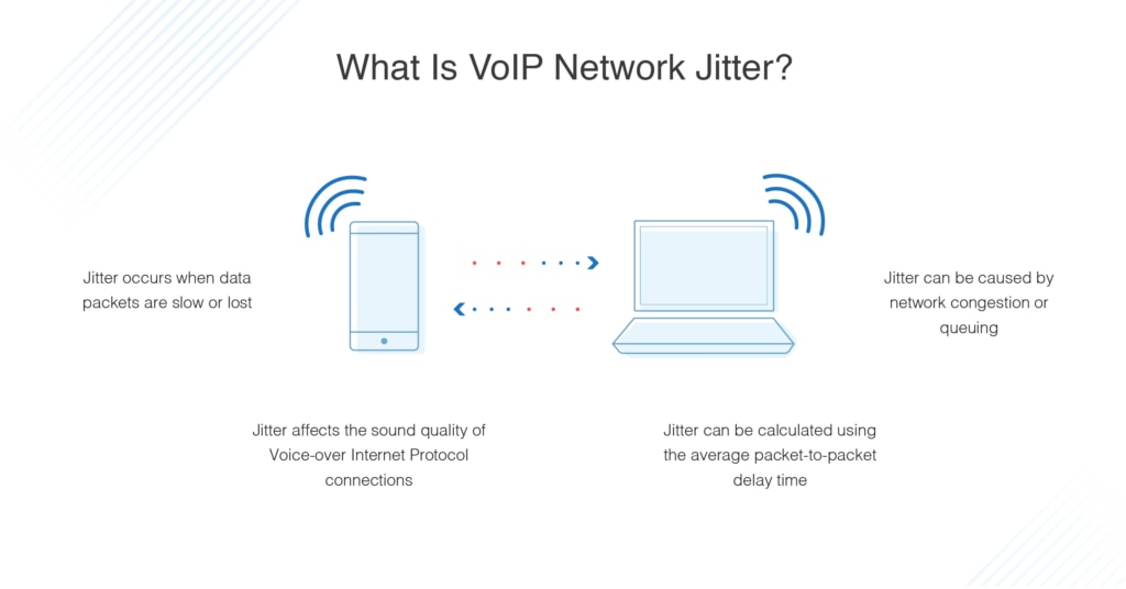 what is VoIP network jitter