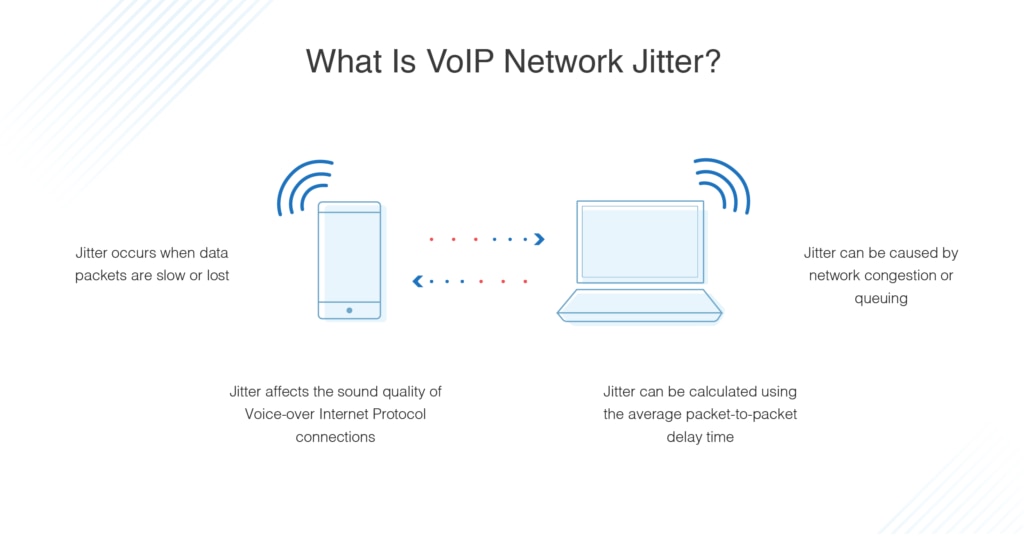 what is network jitter