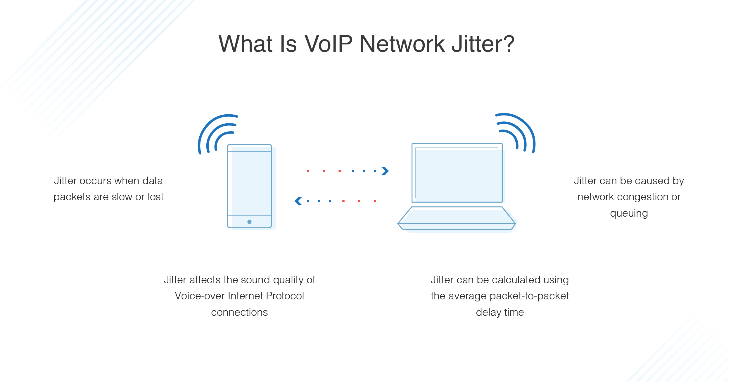 Network Jitter How To Test Measure And Reduce Jitter In Voip Dnsstuff