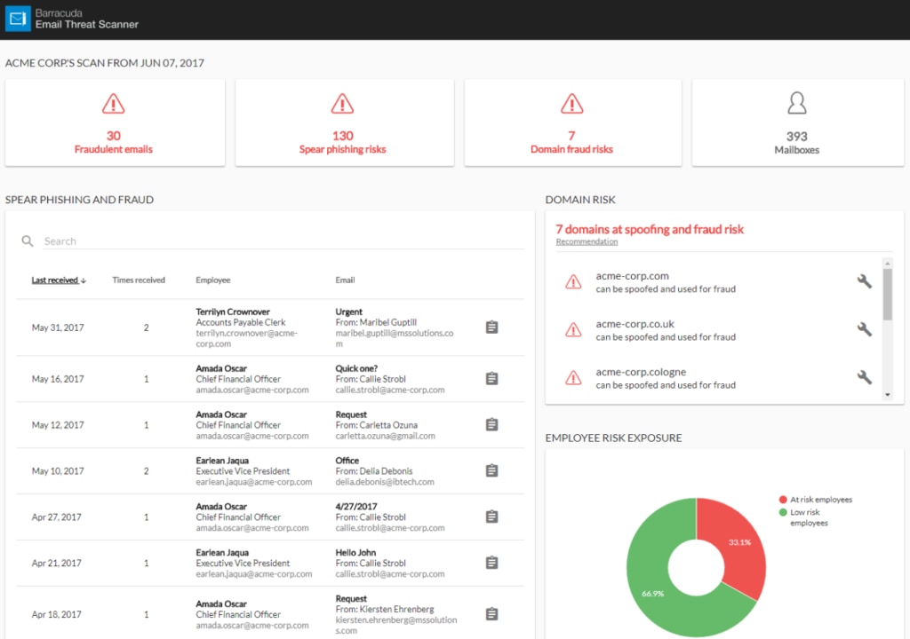Barracuda Total Email Protection 