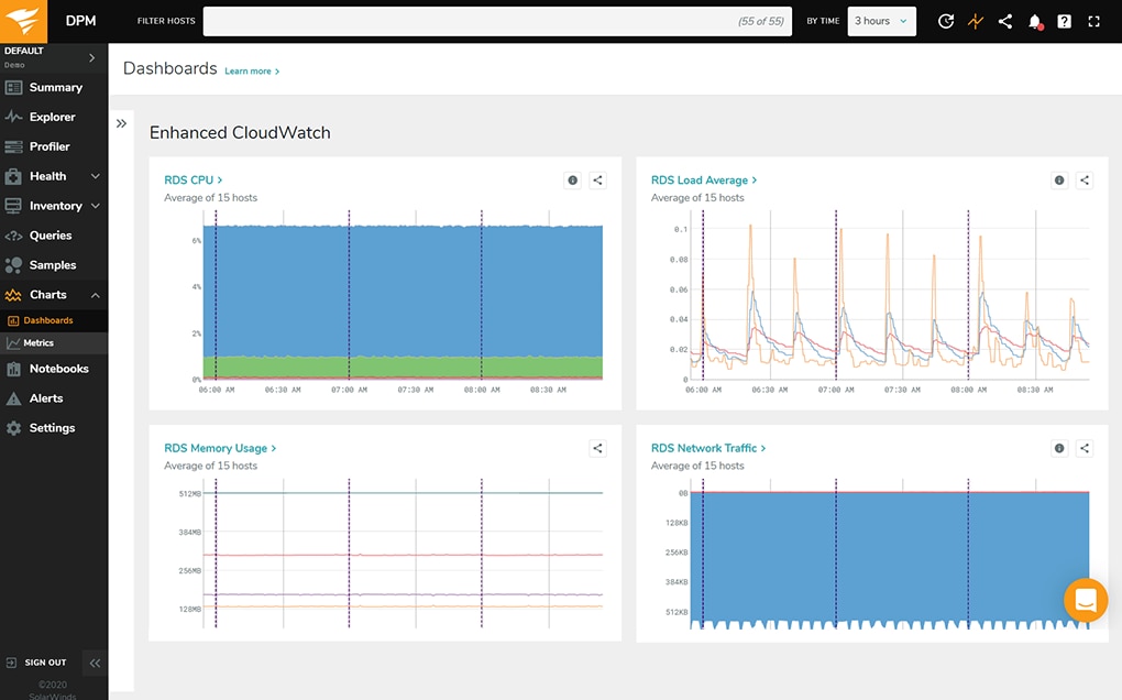 DPM Solarwinds