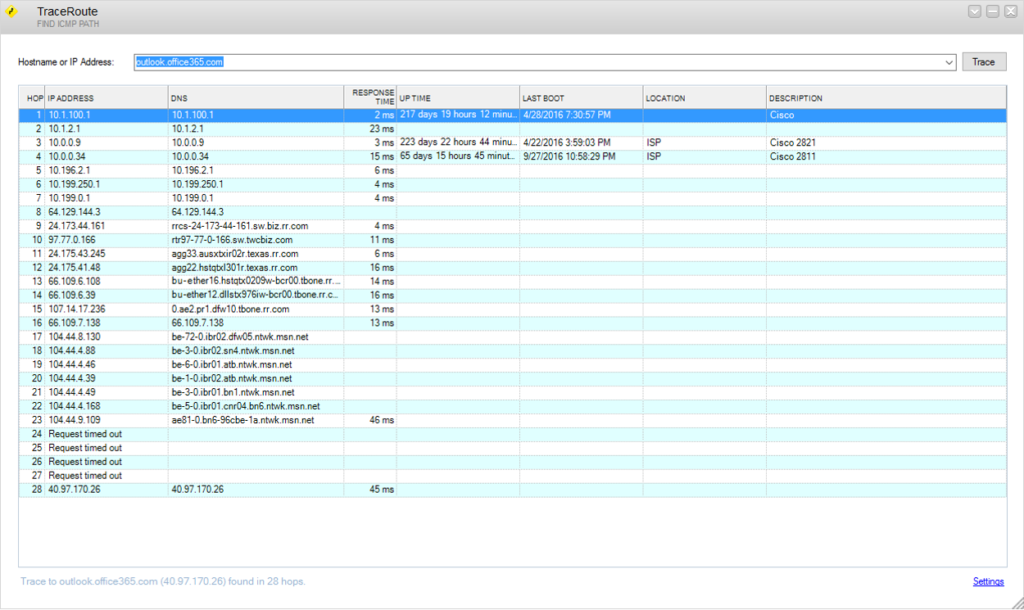 Engineer’s Toolset SW