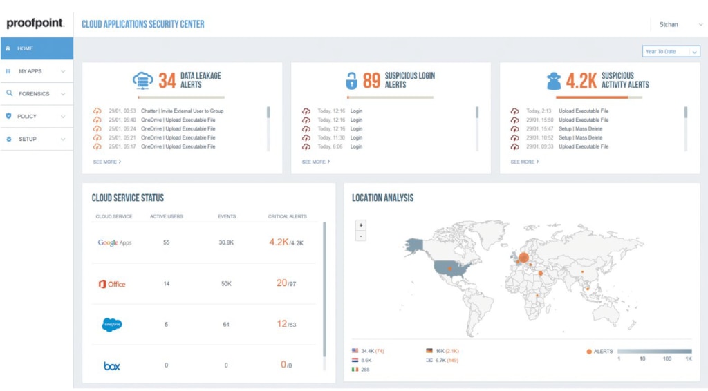 Proofpoint Email Protection
