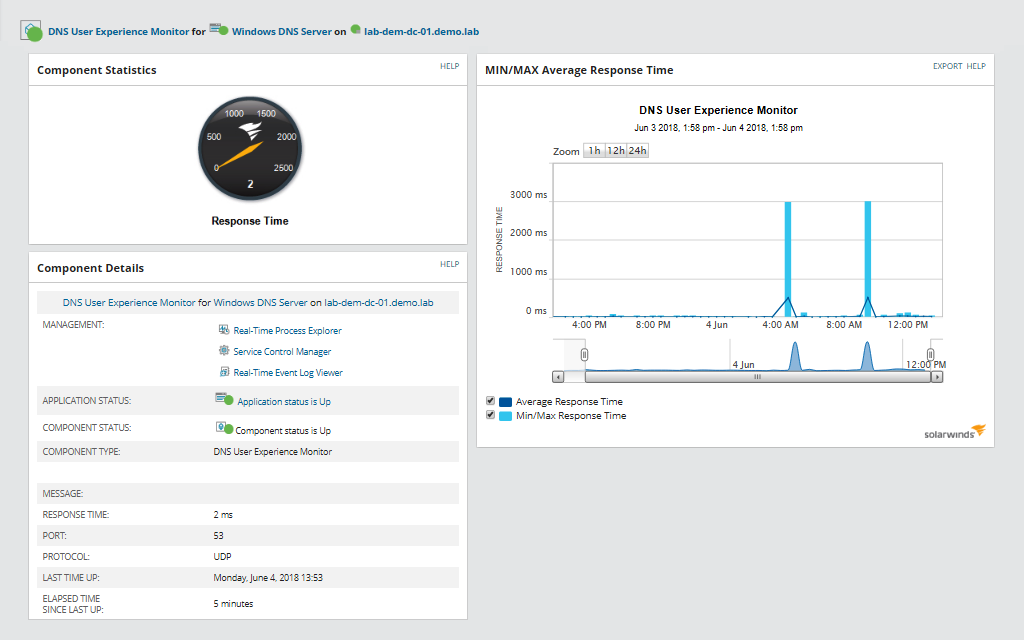 SAM-DNS-user-experience