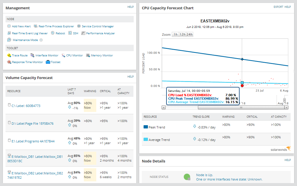 SolarWinds Server & Application Monitor