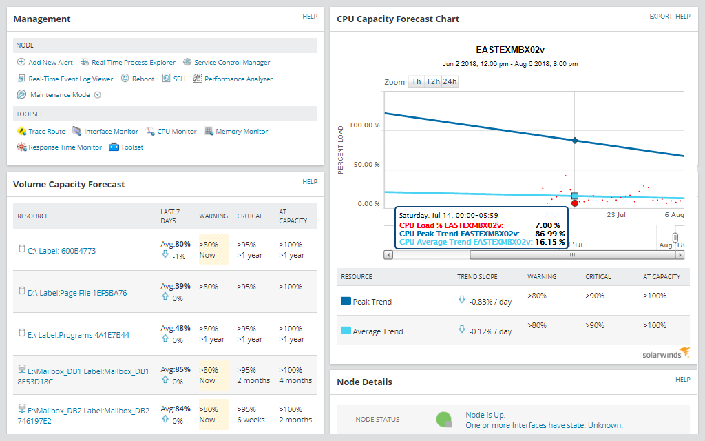 solarwinds network performance monitor alternatives