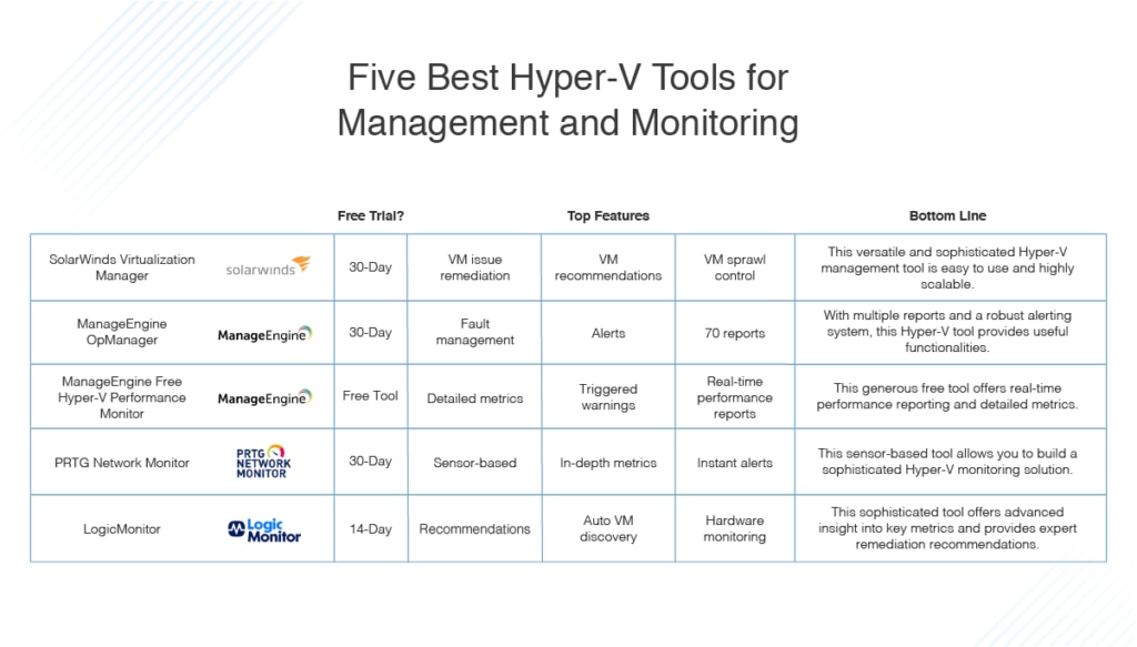 best Hyper-V management tools