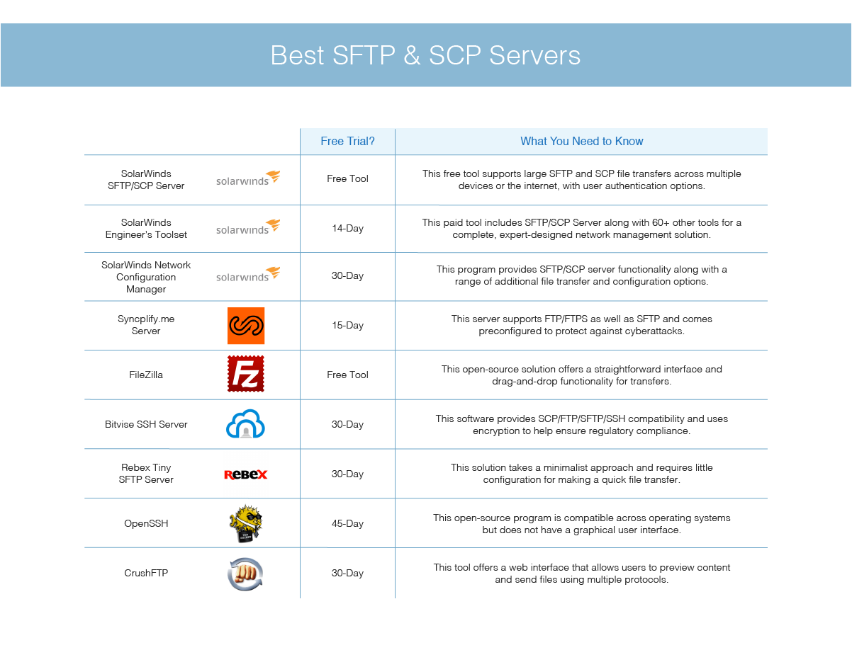 9 Best Sftp Scp Servers Dnsstuff