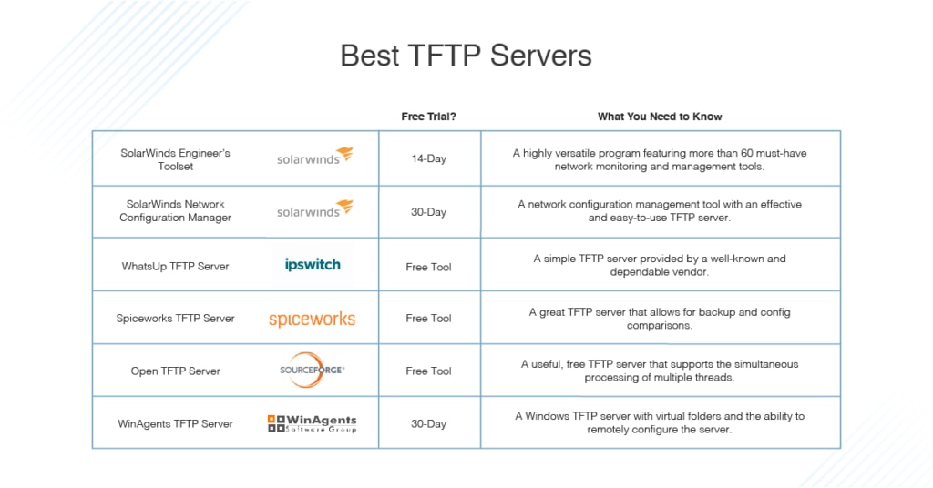 best TFTP server software