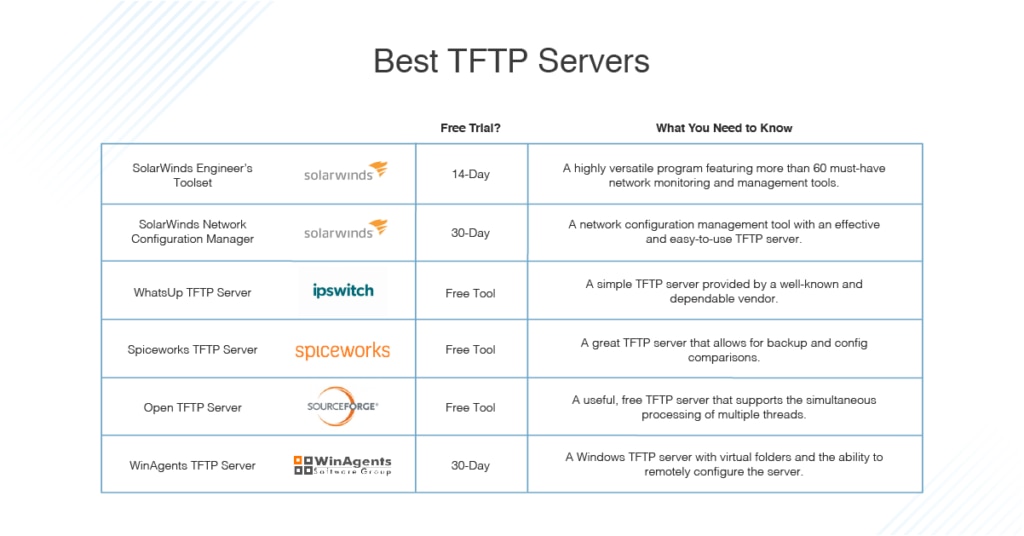 best tftp server for mac sierra