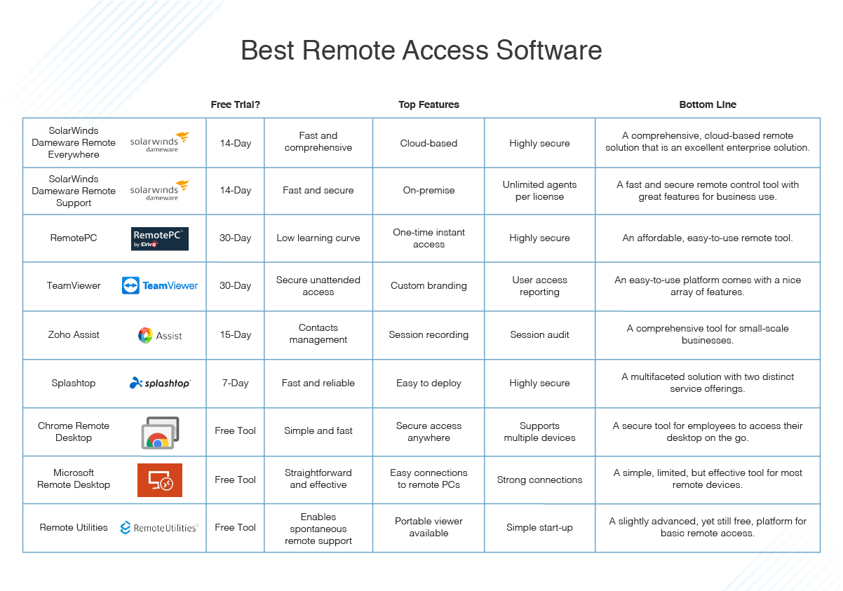 Was Ist Remote Access Definition And Best Software List Datakosine