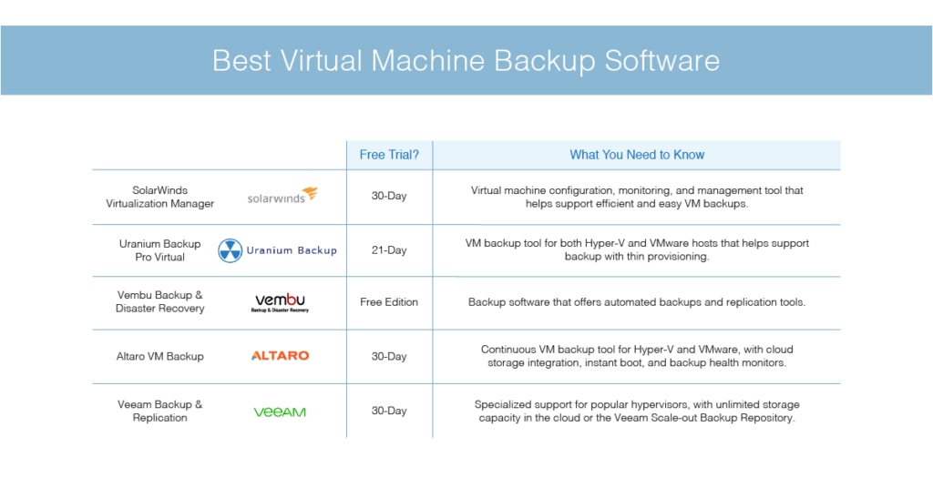best virtual machine backup software