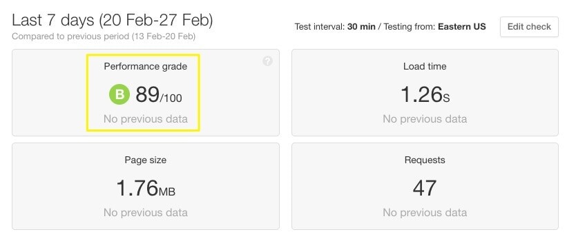 pingdom speed rating scale