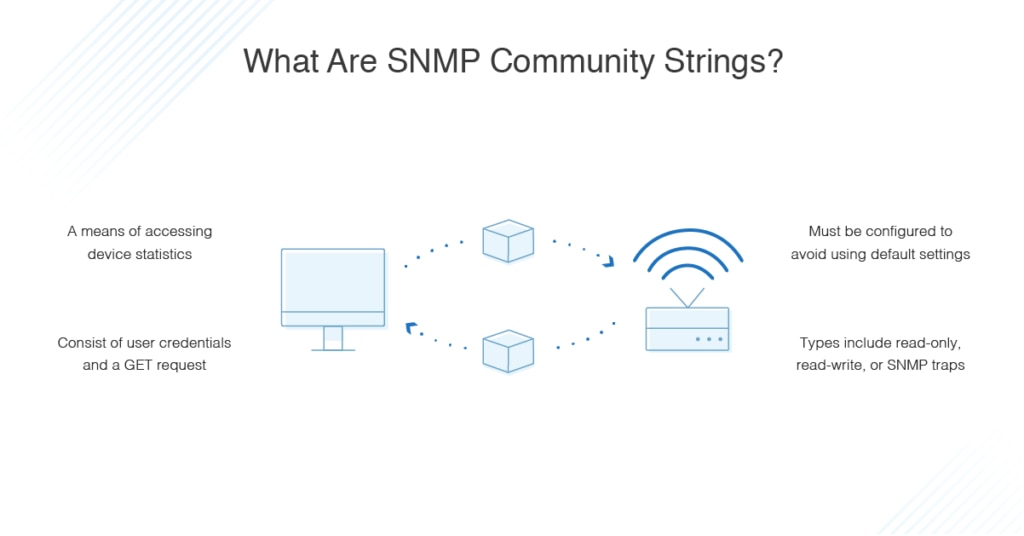 what are SNMP community strings