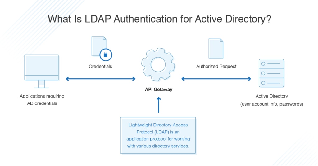 what is LDAP authentication for Active Directory