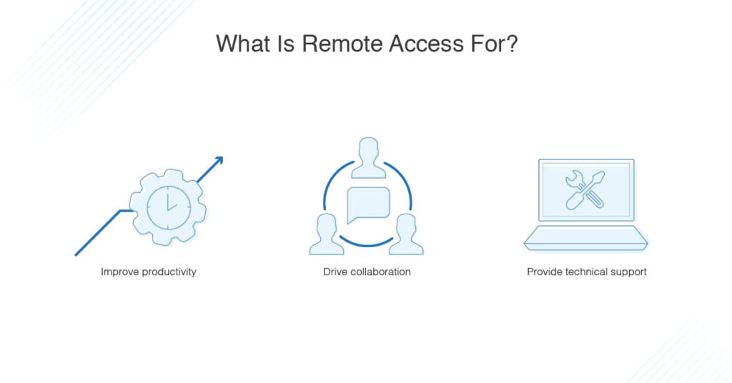 what is remote access for