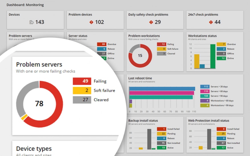 Remote Monitoring and Management