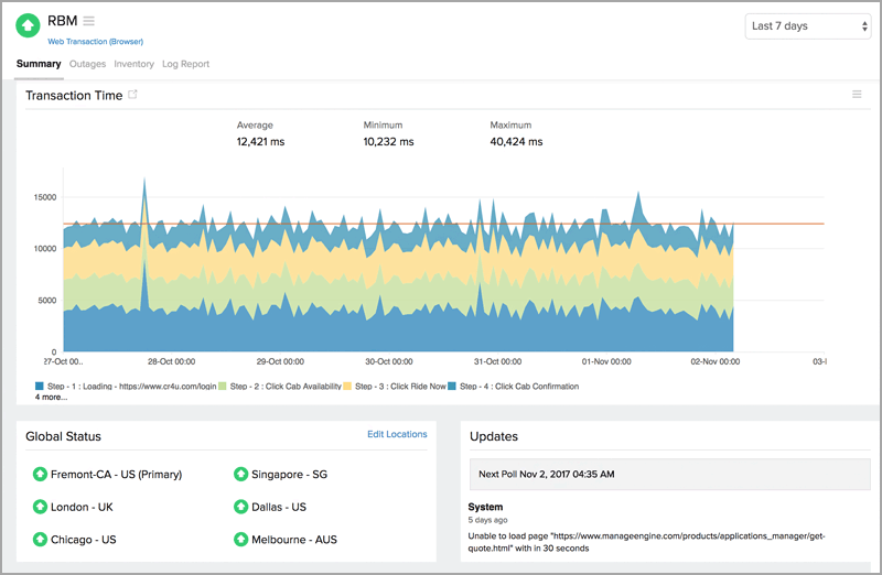 Site24x7 Website Monitor