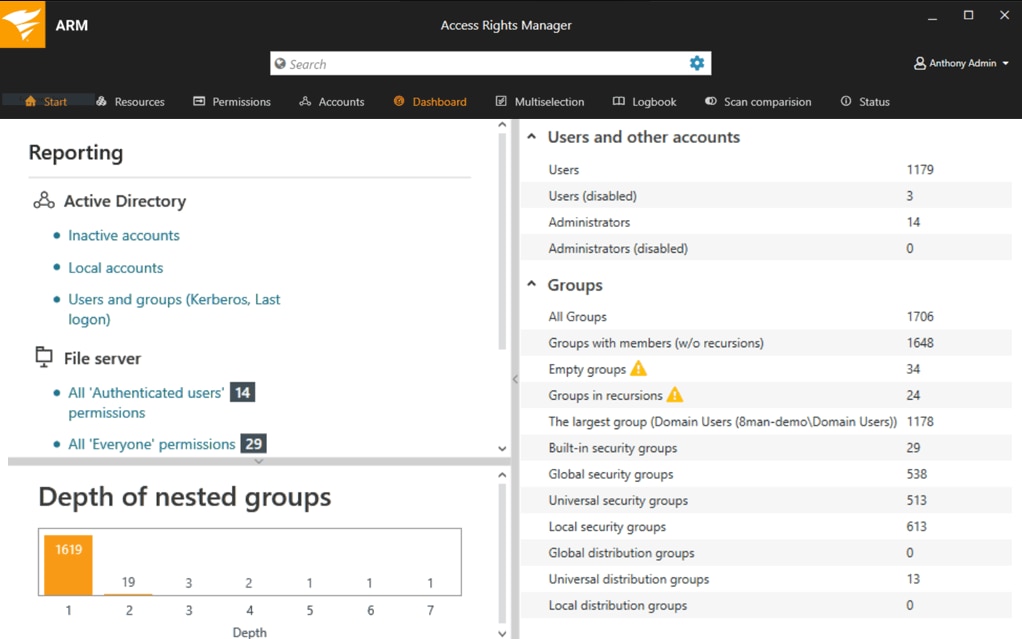 SolarWinds Access Rights Manager