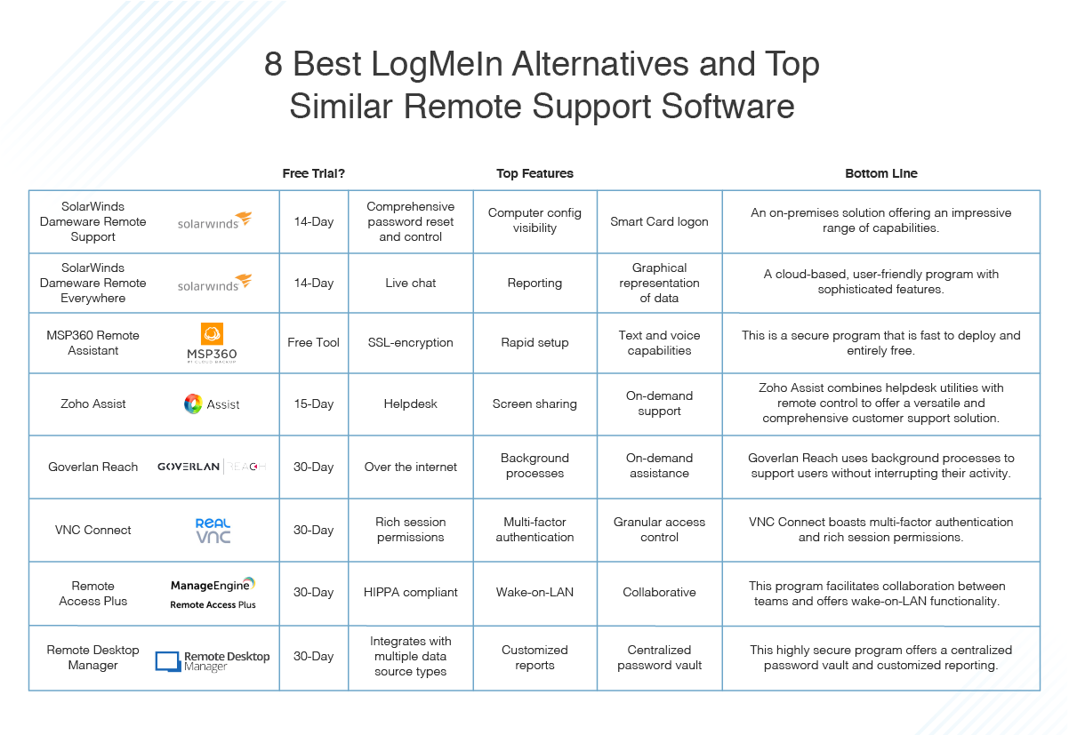 how to restart a mac remotely with logmein