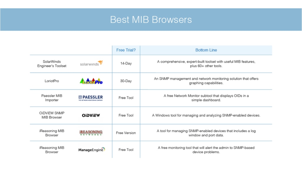 best MIB browsers