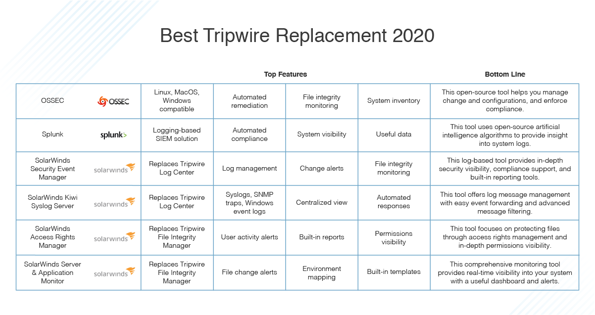 5-best-tripwire-alternatives-dnsstuff