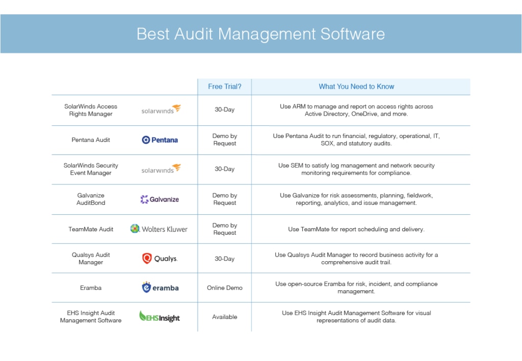 best audit management software