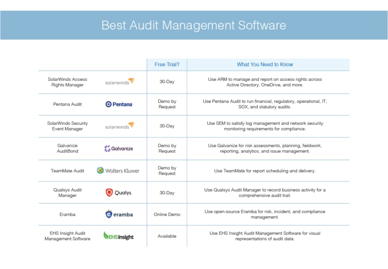 8 Best Audit Management Software DNSstuff