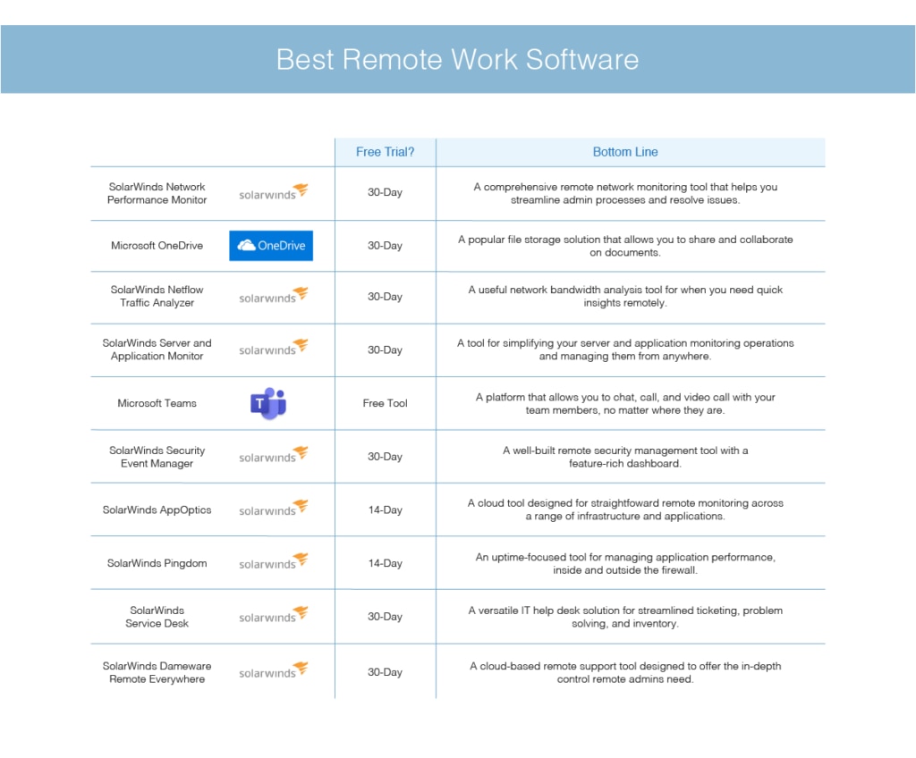 best remote work software