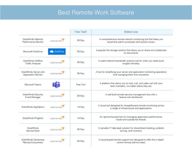 Remote Work Software Can Control Monitor Best Remote Work Software - DNSstuff