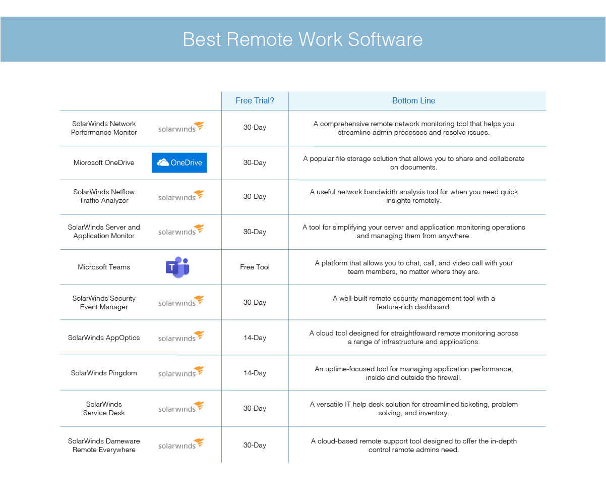 When Coffee Meets Code: The Best Remote Work Software for Your Team