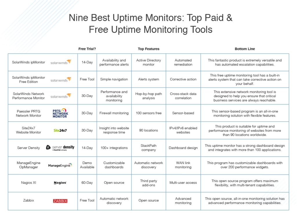 free net uptime monitor alternative free net uptime monitor alternative