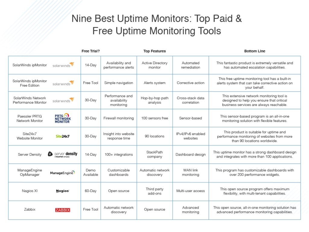 best uptime monitors