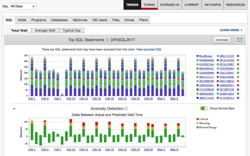 dpa-anomaly-detection