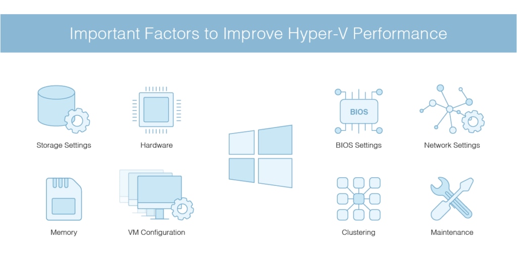 how to improve Hyper-V performance