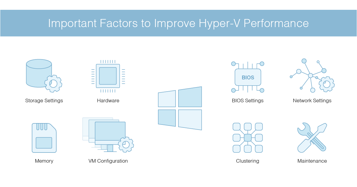 Best Tuning Tips Improve Hyper-V Performance - DNSstuff